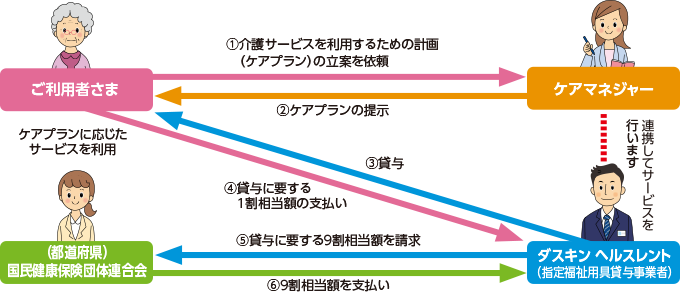 手すりの取り付け