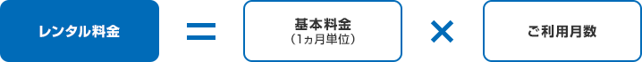 基本料金×ご利用月数