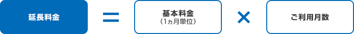 基本料金×ご利用月数